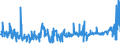 KN 5306 /Exporte /Einheit = Preise (Euro/Tonne) /Partnerland: Griechenland /Meldeland: Eur27_2020 /5306:Garne aus Flachs `leinengarne`