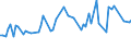 KN 5306 /Exporte /Einheit = Preise (Euro/Tonne) /Partnerland: Ver.koenigreich(Nordirland) /Meldeland: Eur27_2020 /5306:Garne aus Flachs `leinengarne`