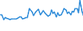 KN 5306 /Exporte /Einheit = Preise (Euro/Tonne) /Partnerland: Ver.koenigreich(Ohne Nordirland) /Meldeland: Eur27_2020 /5306:Garne aus Flachs `leinengarne`