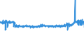 KN 5306 /Exporte /Einheit = Preise (Euro/Tonne) /Partnerland: Belgien /Meldeland: Eur27_2020 /5306:Garne aus Flachs `leinengarne`