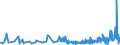 KN 5306 /Exporte /Einheit = Preise (Euro/Tonne) /Partnerland: Luxemburg /Meldeland: Eur27_2020 /5306:Garne aus Flachs `leinengarne`