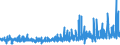 KN 5306 /Exporte /Einheit = Preise (Euro/Tonne) /Partnerland: Norwegen /Meldeland: Eur27_2020 /5306:Garne aus Flachs `leinengarne`