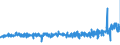KN 5306 /Exporte /Einheit = Preise (Euro/Tonne) /Partnerland: Schweden /Meldeland: Eur27_2020 /5306:Garne aus Flachs `leinengarne`