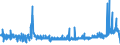 KN 5306 /Exporte /Einheit = Preise (Euro/Tonne) /Partnerland: Finnland /Meldeland: Eur27_2020 /5306:Garne aus Flachs `leinengarne`