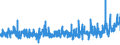 KN 5306 /Exporte /Einheit = Preise (Euro/Tonne) /Partnerland: Schweiz /Meldeland: Eur27_2020 /5306:Garne aus Flachs `leinengarne`