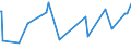 KN 5306 /Exporte /Einheit = Preise (Euro/Tonne) /Partnerland: Faeroeer Inseln /Meldeland: Eur27_2020 /5306:Garne aus Flachs `leinengarne`