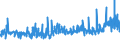 KN 5306 /Exporte /Einheit = Preise (Euro/Tonne) /Partnerland: Tuerkei /Meldeland: Eur27_2020 /5306:Garne aus Flachs `leinengarne`