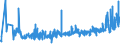 KN 5306 /Exporte /Einheit = Preise (Euro/Tonne) /Partnerland: Estland /Meldeland: Eur27_2020 /5306:Garne aus Flachs `leinengarne`