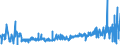 KN 5306 /Exporte /Einheit = Preise (Euro/Tonne) /Partnerland: Litauen /Meldeland: Eur27_2020 /5306:Garne aus Flachs `leinengarne`
