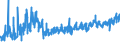 KN 5306 /Exporte /Einheit = Preise (Euro/Tonne) /Partnerland: Tschechien /Meldeland: Eur27_2020 /5306:Garne aus Flachs `leinengarne`