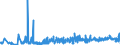 KN 5306 /Exporte /Einheit = Preise (Euro/Tonne) /Partnerland: Slowakei /Meldeland: Eur27_2020 /5306:Garne aus Flachs `leinengarne`