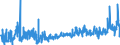 KN 5306 /Exporte /Einheit = Preise (Euro/Tonne) /Partnerland: Ungarn /Meldeland: Eur27_2020 /5306:Garne aus Flachs `leinengarne`
