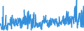 KN 5306 /Exporte /Einheit = Preise (Euro/Tonne) /Partnerland: Rumaenien /Meldeland: Eur27_2020 /5306:Garne aus Flachs `leinengarne`