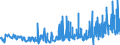 KN 5306 /Exporte /Einheit = Preise (Euro/Tonne) /Partnerland: Bulgarien /Meldeland: Eur27_2020 /5306:Garne aus Flachs `leinengarne`