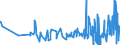 KN 5306 /Exporte /Einheit = Preise (Euro/Tonne) /Partnerland: Ukraine /Meldeland: Eur27_2020 /5306:Garne aus Flachs `leinengarne`