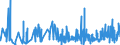 KN 5306 /Exporte /Einheit = Preise (Euro/Tonne) /Partnerland: Russland /Meldeland: Eur27_2020 /5306:Garne aus Flachs `leinengarne`