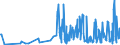 KN 5306 /Exporte /Einheit = Preise (Euro/Tonne) /Partnerland: Bosn.-herzegowina /Meldeland: Eur27_2020 /5306:Garne aus Flachs `leinengarne`