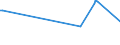 KN 5306 /Exporte /Einheit = Preise (Euro/Tonne) /Partnerland: Kosovo /Meldeland: Eur27_2020 /5306:Garne aus Flachs `leinengarne`