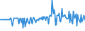 KN 5306 /Exporte /Einheit = Preise (Euro/Tonne) /Partnerland: Montenegro /Meldeland: Eur27_2020 /5306:Garne aus Flachs `leinengarne`