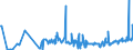 KN 5306 /Exporte /Einheit = Preise (Euro/Tonne) /Partnerland: Serbien /Meldeland: Eur27_2020 /5306:Garne aus Flachs `leinengarne`