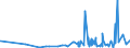 KN 5306 /Exporte /Einheit = Preise (Euro/Tonne) /Partnerland: Angola /Meldeland: Eur27_2020 /5306:Garne aus Flachs `leinengarne`