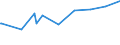 KN 5306 /Exporte /Einheit = Preise (Euro/Tonne) /Partnerland: Aethiopien /Meldeland: Eur27_2020 /5306:Garne aus Flachs `leinengarne`