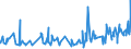 KN 5306 /Exporte /Einheit = Preise (Euro/Tonne) /Partnerland: Madagaskar /Meldeland: Eur27_2020 /5306:Garne aus Flachs `leinengarne`