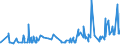 KN 5306 /Exporte /Einheit = Preise (Euro/Tonne) /Partnerland: Mauritius /Meldeland: Eur27_2020 /5306:Garne aus Flachs `leinengarne`