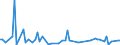 CN 53082010 /Exports /Unit = Prices (Euro/ton) /Partner: United Kingdom(Excluding Northern Ireland) /Reporter: Eur27_2020 /53082010:Hemp Yarn (Excl. That put up for Retail Sale)