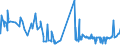 CN 53082010 /Exports /Unit = Prices (Euro/ton) /Partner: Norway /Reporter: Eur27_2020 /53082010:Hemp Yarn (Excl. That put up for Retail Sale)