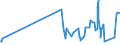 CN 53082010 /Exports /Unit = Prices (Euro/ton) /Partner: Finland /Reporter: Eur27_2020 /53082010:Hemp Yarn (Excl. That put up for Retail Sale)