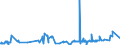 CN 53082010 /Exports /Unit = Prices (Euro/ton) /Partner: Romania /Reporter: Eur27_2020 /53082010:Hemp Yarn (Excl. That put up for Retail Sale)