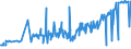 KN 53089012 /Exporte /Einheit = Preise (Euro/Tonne) /Partnerland: Deutschland /Meldeland: Eur27_2020 /53089012:Ramiegarne mit Einem Titer von >= 277,8 Dtex `<= nm 36`