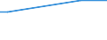 KN 53089012 /Exporte /Einheit = Preise (Euro/Tonne) /Partnerland: Daenemark /Meldeland: Europäische Union /53089012:Ramiegarne mit Einem Titer von >= 277,8 Dtex `<= nm 36`