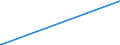 KN 53089012 /Exporte /Einheit = Preise (Euro/Tonne) /Partnerland: Griechenland /Meldeland: Europäische Union /53089012:Ramiegarne mit Einem Titer von >= 277,8 Dtex `<= nm 36`