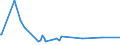 KN 53089012 /Exporte /Einheit = Preise (Euro/Tonne) /Partnerland: Spanien /Meldeland: Europäische Union /53089012:Ramiegarne mit Einem Titer von >= 277,8 Dtex `<= nm 36`
