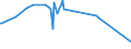 KN 53089012 /Exporte /Einheit = Preise (Euro/Tonne) /Partnerland: Tuerkei /Meldeland: Eur15 /53089012:Ramiegarne mit Einem Titer von >= 277,8 Dtex `<= nm 36`