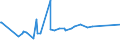 KN 53089012 /Exporte /Einheit = Preise (Euro/Tonne) /Partnerland: Tschechien /Meldeland: Europäische Union /53089012:Ramiegarne mit Einem Titer von >= 277,8 Dtex `<= nm 36`