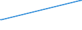 KN 53089012 /Exporte /Einheit = Preise (Euro/Tonne) /Partnerland: Bulgarien /Meldeland: Eur27 /53089012:Ramiegarne mit Einem Titer von >= 277,8 Dtex `<= nm 36`