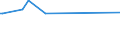 KN 53089012 /Exporte /Einheit = Preise (Euro/Tonne) /Partnerland: Slowenien /Meldeland: Eur27 /53089012:Ramiegarne mit Einem Titer von >= 277,8 Dtex `<= nm 36`