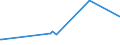 KN 53089012 /Exporte /Einheit = Preise (Euro/Tonne) /Partnerland: Japan /Meldeland: Europäische Union /53089012:Ramiegarne mit Einem Titer von >= 277,8 Dtex `<= nm 36`