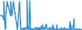 KN 53089012 /Exporte /Einheit = Mengen in Tonnen /Partnerland: Deutschland /Meldeland: Eur27_2020 /53089012:Ramiegarne mit Einem Titer von >= 277,8 Dtex `<= nm 36`