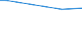 KN 53089012 /Exporte /Einheit = Mengen in Tonnen /Partnerland: Daenemark /Meldeland: Europäische Union /53089012:Ramiegarne mit Einem Titer von >= 277,8 Dtex `<= nm 36`