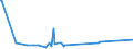 KN 53089012 /Exporte /Einheit = Mengen in Tonnen /Partnerland: Tuerkei /Meldeland: Eur15 /53089012:Ramiegarne mit Einem Titer von >= 277,8 Dtex `<= nm 36`