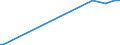 KN 53089012 /Exporte /Einheit = Mengen in Tonnen /Partnerland: Ukraine /Meldeland: Europäische Union /53089012:Ramiegarne mit Einem Titer von >= 277,8 Dtex `<= nm 36`