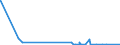 KN 53089012 /Exporte /Einheit = Mengen in Tonnen /Partnerland: Usa /Meldeland: Eur27_2020 /53089012:Ramiegarne mit Einem Titer von >= 277,8 Dtex `<= nm 36`
