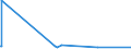 KN 53089012 /Exporte /Einheit = Mengen in Tonnen /Partnerland: Japan /Meldeland: Europäische Union /53089012:Ramiegarne mit Einem Titer von >= 277,8 Dtex `<= nm 36`