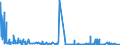 KN 53089012 /Exporte /Einheit = Mengen in Tonnen /Partnerland: Extra-eur /Meldeland: Eur27_2020 /53089012:Ramiegarne mit Einem Titer von >= 277,8 Dtex `<= nm 36`