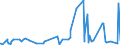 CN 53089019 /Exports /Unit = Prices (Euro/ton) /Partner: Extra-eur /Reporter: Eur27_2020 /53089019:Ramie Yarn, With a Linear Density of < 277,8 Decitex `> mn 36`
