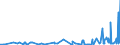 KN 53089090 /Exporte /Einheit = Preise (Euro/Tonne) /Partnerland: Griechenland /Meldeland: Eur27_2020 /53089090:Garne aus Pflanzlichen Spinnstoffen (Ausg. aus Flachs `leinengarne`, Garne aus Jute Oder Anderen Textilen Bastfasern der Pos. 5303, Kokosgarne, Hanfgarne, Papiergarne, Ramiegarne Sowie Baumwollgarne)